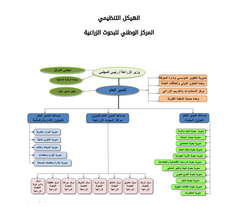 الهيكل_التنظيمي_صندوق_النفقة